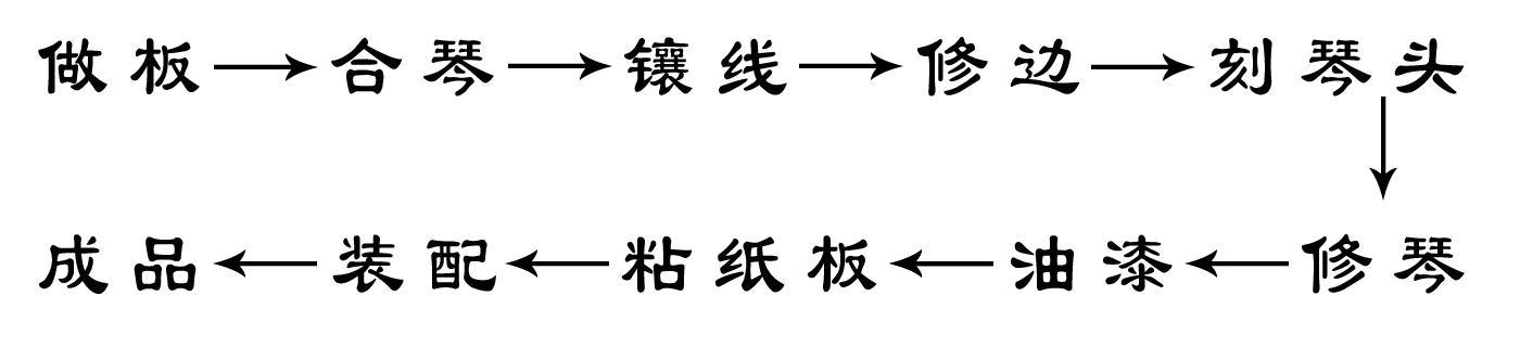 确山手工提琴工艺流程